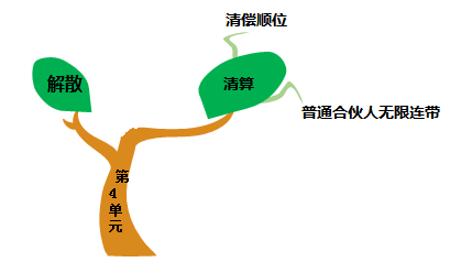 總結