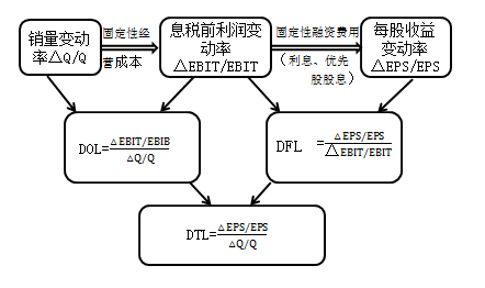 定義公式——用于預(yù)測