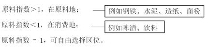 原料指數