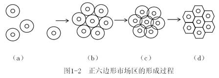 六邊形市場區
