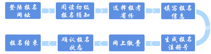 網上審核地區初級會計報名流程圖解