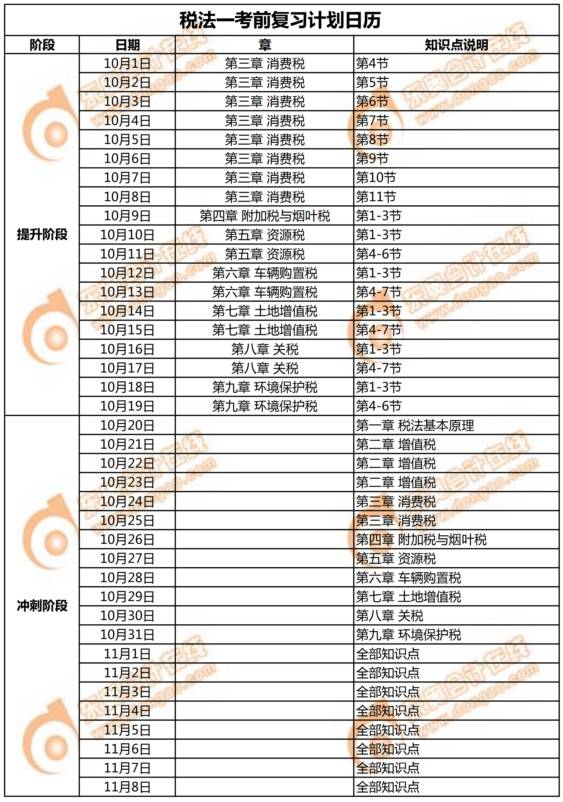 《稅法一》考前復習計劃日歷