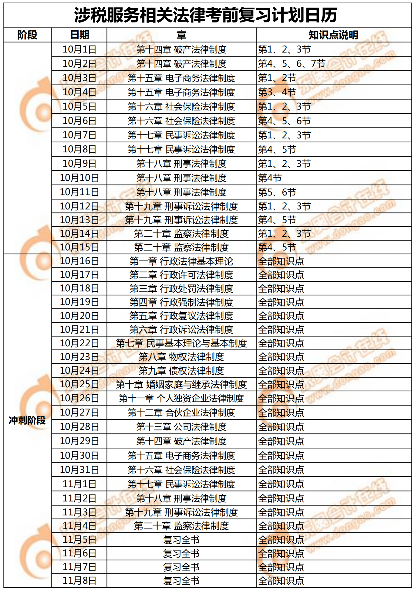《涉稅服務相關法律》考前復習計劃日歷