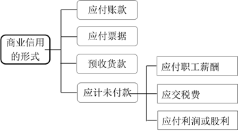 商業信用
