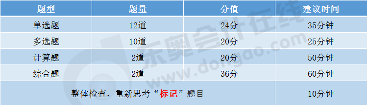 答題時間