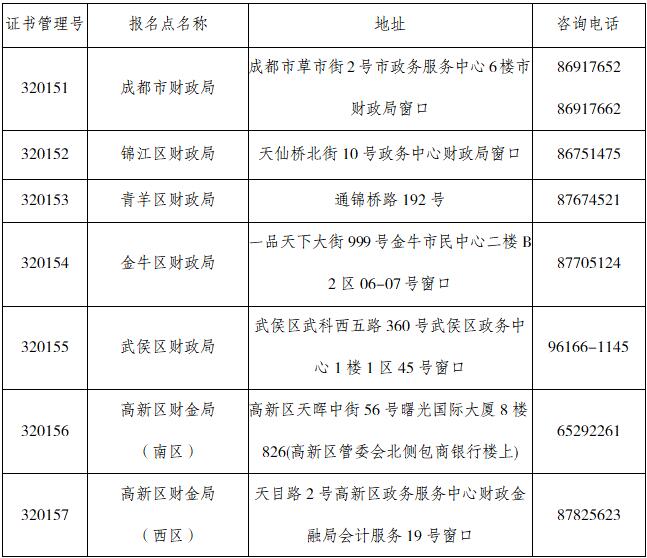 成都財政考區2019年度初級證書領取地點