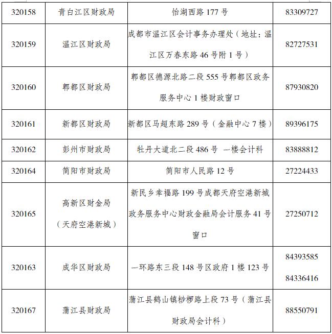 成都2019年度初級證書領取地點