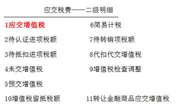 增值稅的會計核素 增值稅的會計核素