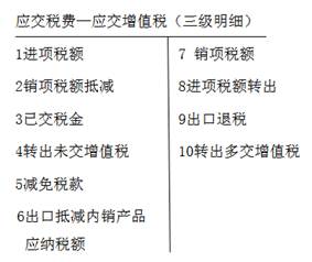 一般納稅人一般計稅方法 一般納稅人一般計稅方法