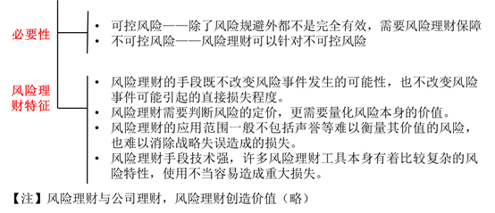 用金融手段管理風險