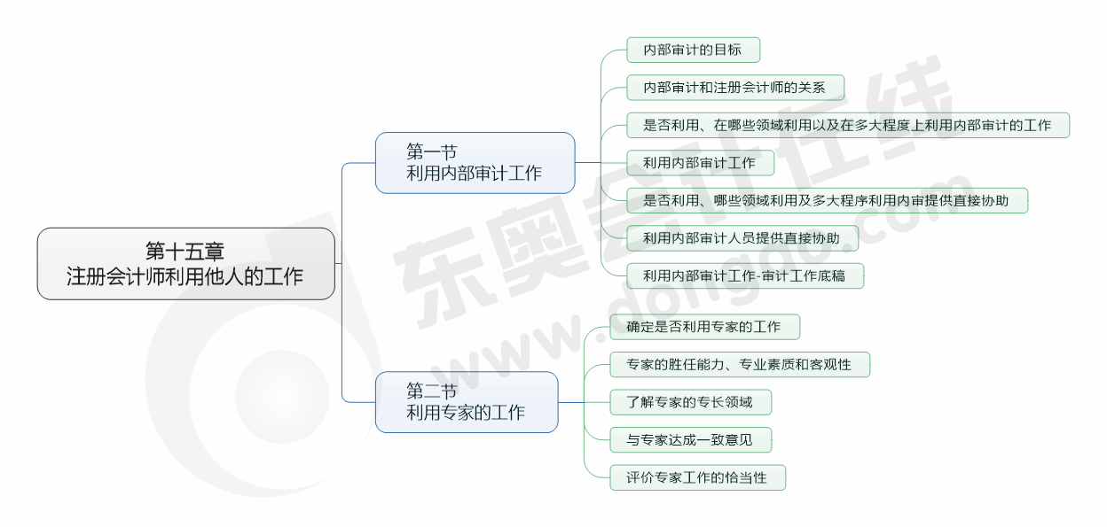 cpa審計15章