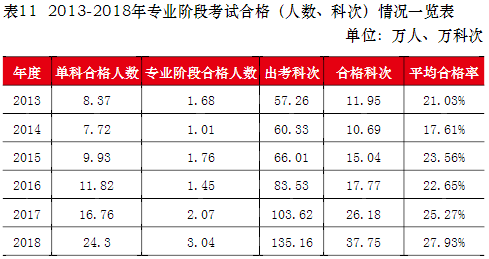 注會(huì)通過(guò)率