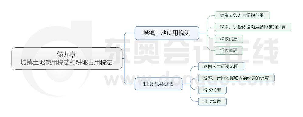 第九章 城鎮土地使用稅法和耕地占用稅法