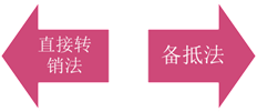初級(jí)會(huì)計(jì)應(yīng)收款項(xiàng)減值