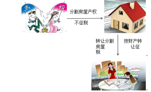 個人轉讓離婚析產房屋的征稅問題