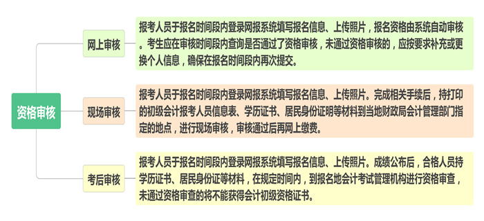 2020年初級會計報名資格審核方式