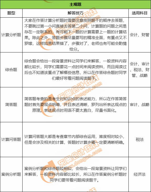 CPA考試主觀題解答技巧 CPA考試主觀題解答技巧