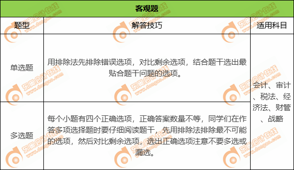 CPA考試客觀題解答技巧 CPA考試客觀題解答技巧