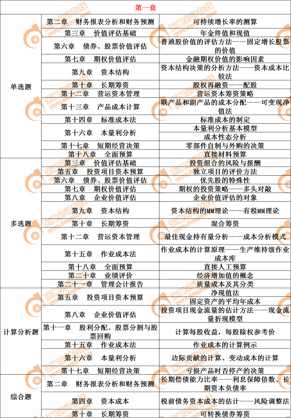 財管