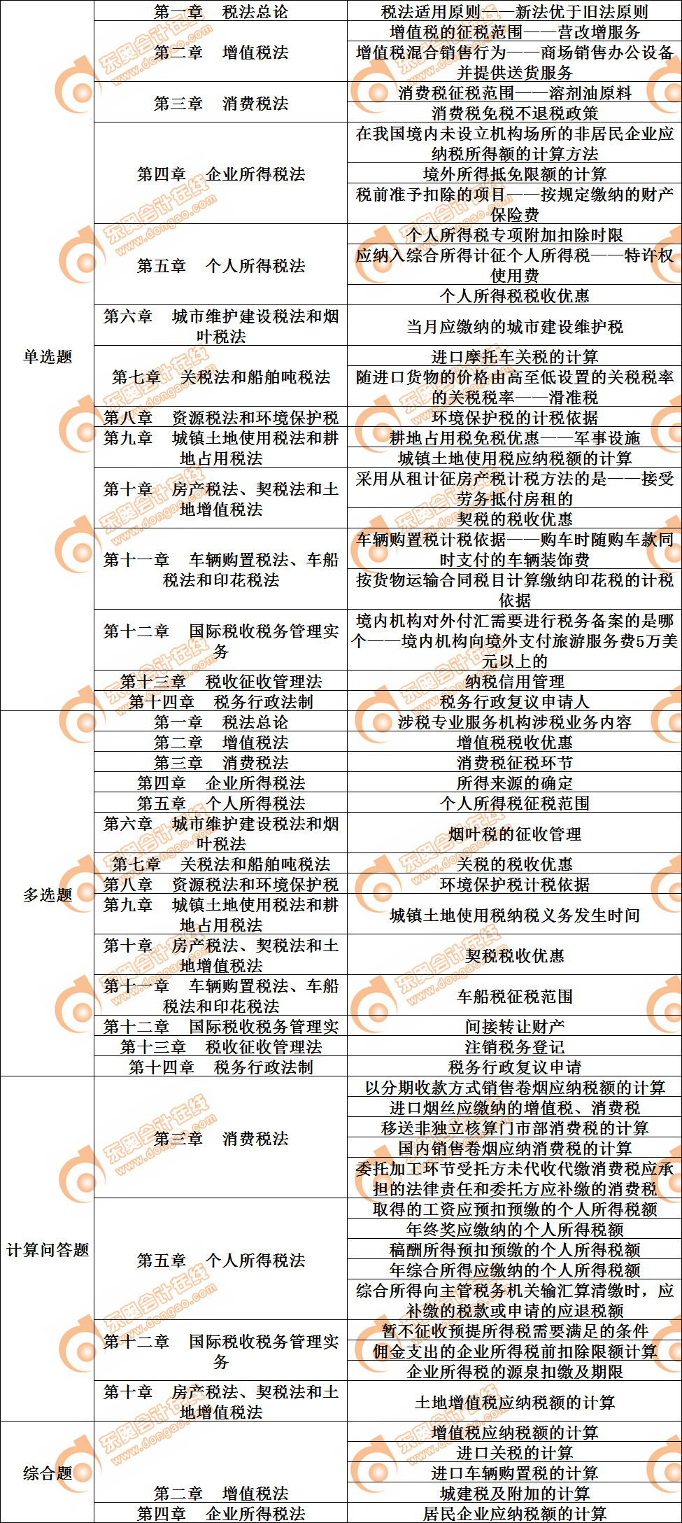 cpa 稅法 cpa 稅法
