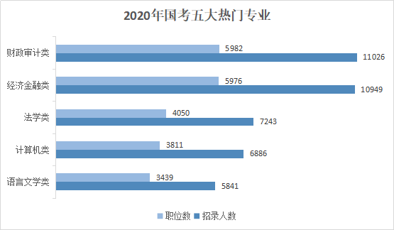 國考熱門行業