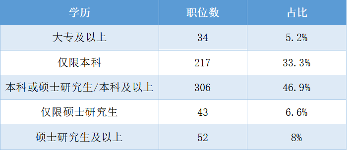 1國考職位統計