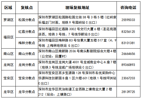 深圳考區(qū)復(fù)核地點