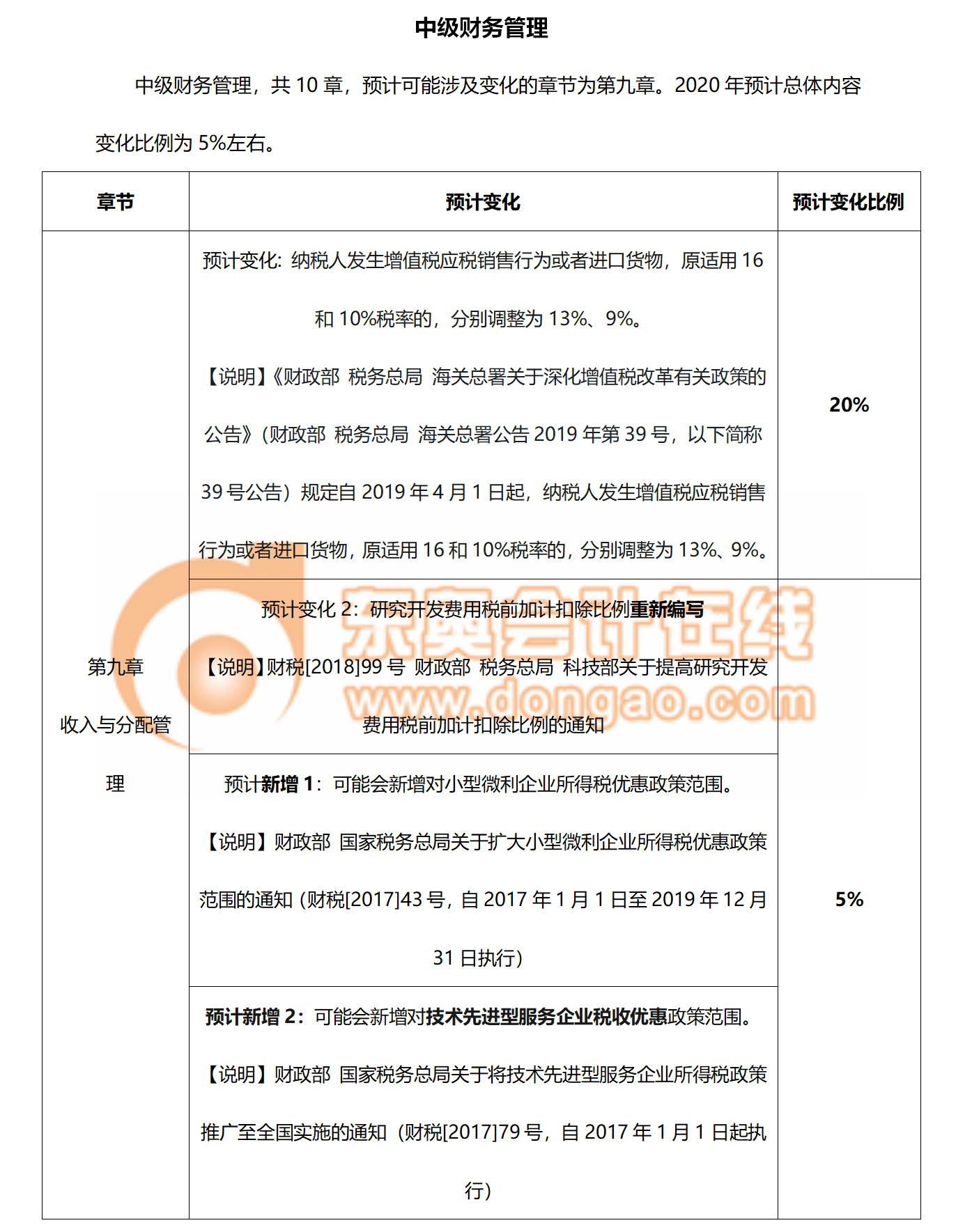2020年財務管理教材變化預測