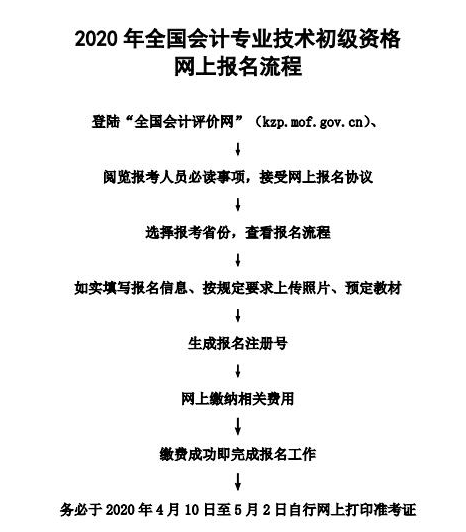 初級會計報名流程