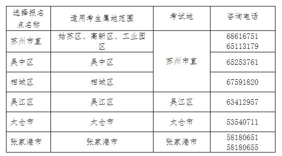蘇州初級(jí)會(huì)計(jì)聯(lián)系電話