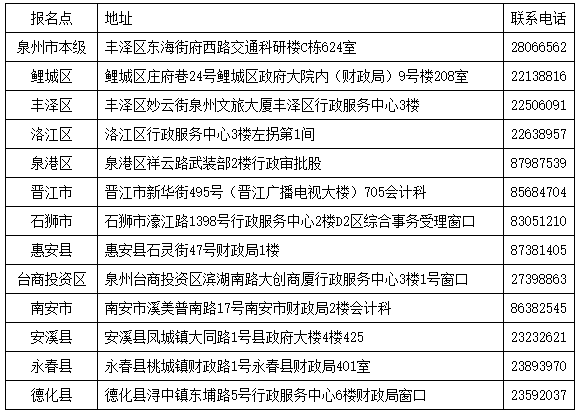 泉州初級會計報名咨詢電話