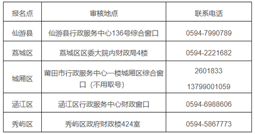 福建莆田初級會計考試電話