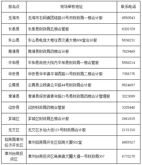 初級會計福建咨詢電話