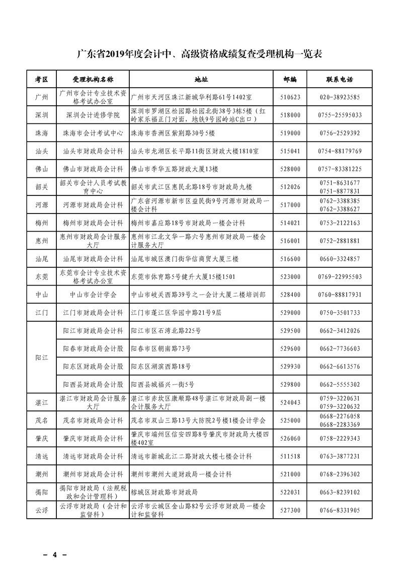 復查受理機構