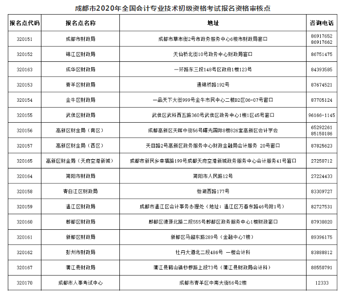 成都報名資格審核點