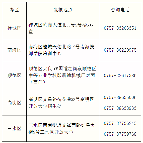 復核地點