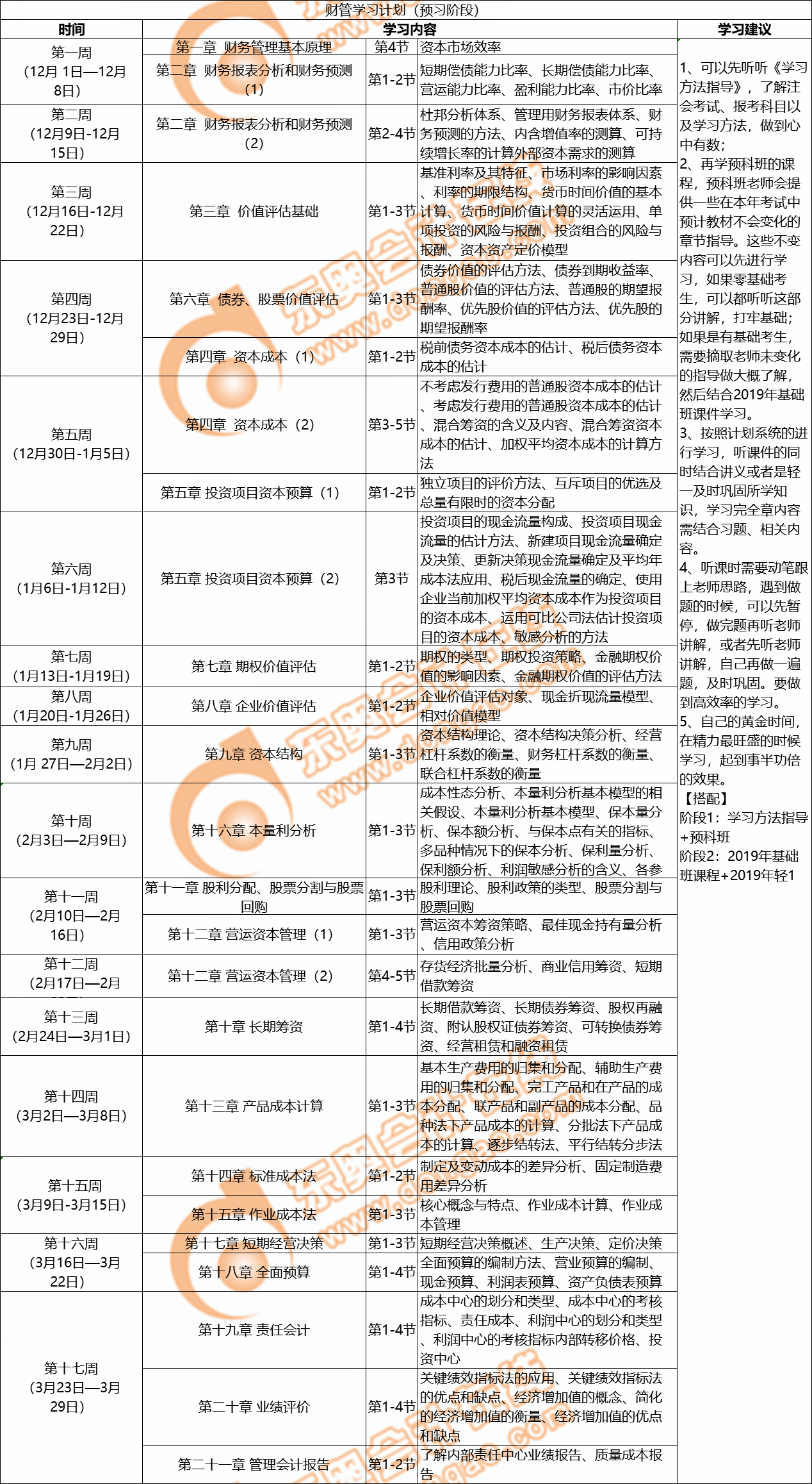 財(cái)管預(yù)習(xí)階段學(xué)習(xí)計(jì)劃
