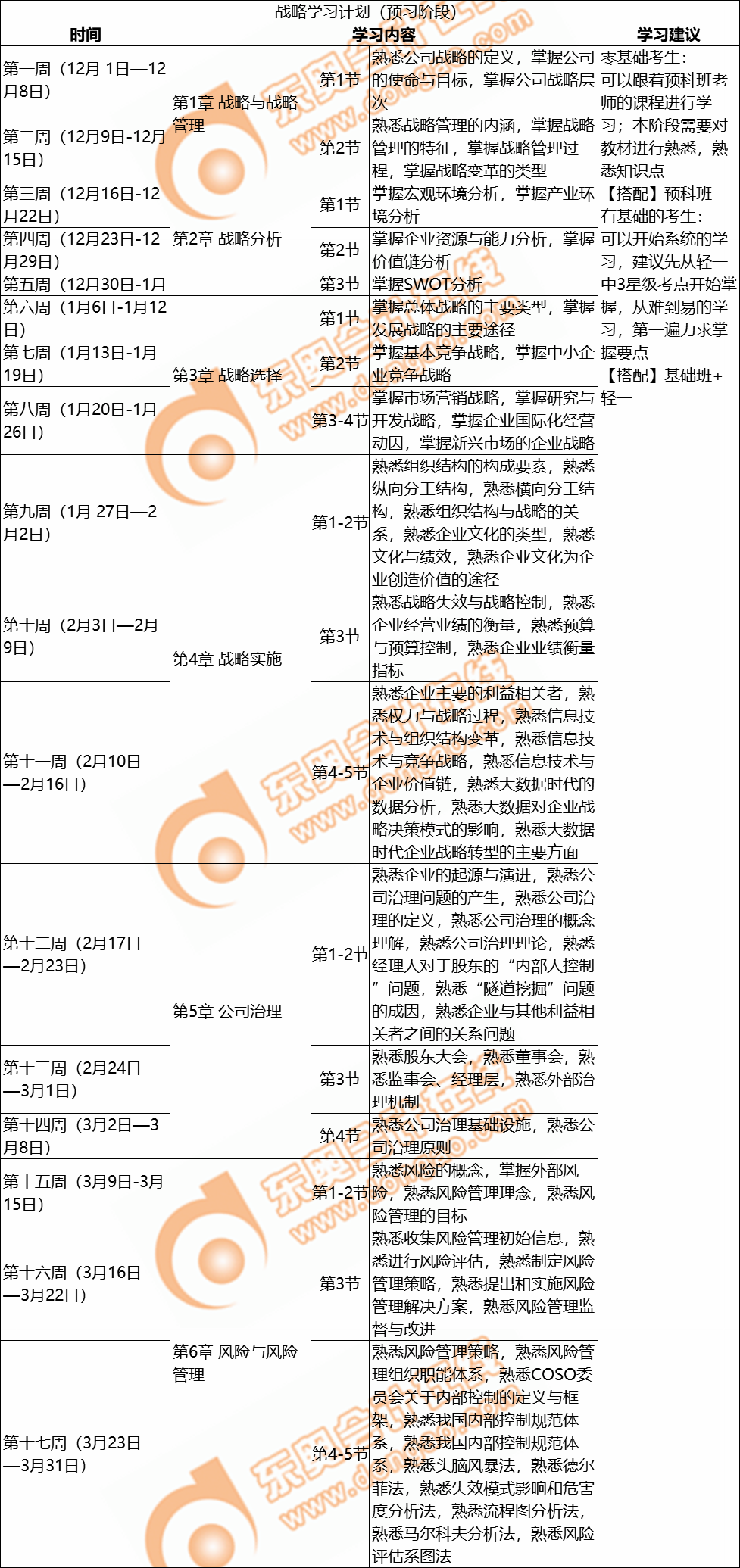 戰(zhàn)略學(xué)習(xí)計(jì)劃