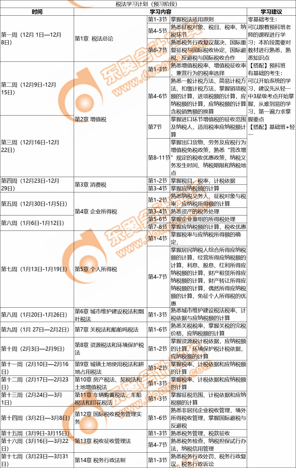 稅法學習計劃 稅法學習計劃