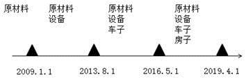 固定資產進項稅抵扣歷程
