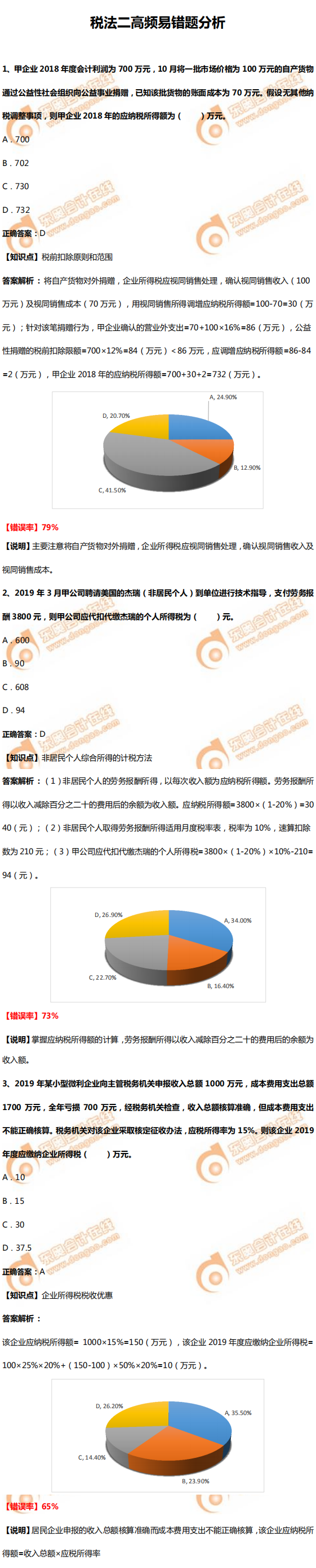 《稅法二》高頻易錯題分析