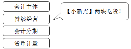 【舉例】會計基本假設