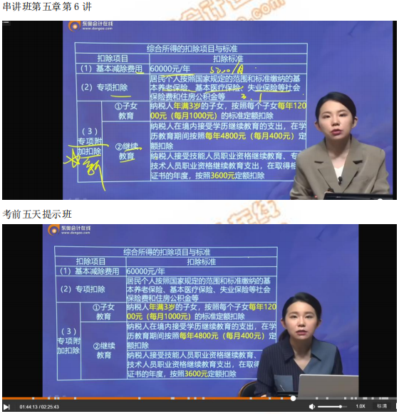 2019年中級經(jīng)濟師《財政稅收》考后題目點評