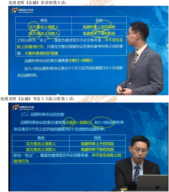 2019年中級經濟師《金融》考后題目點評
