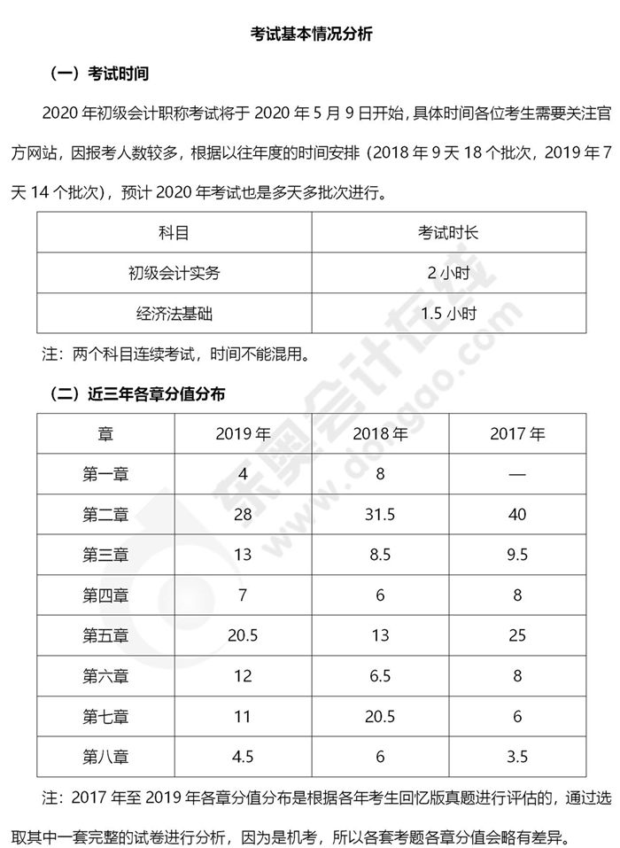 初級會計考試基本情況分析