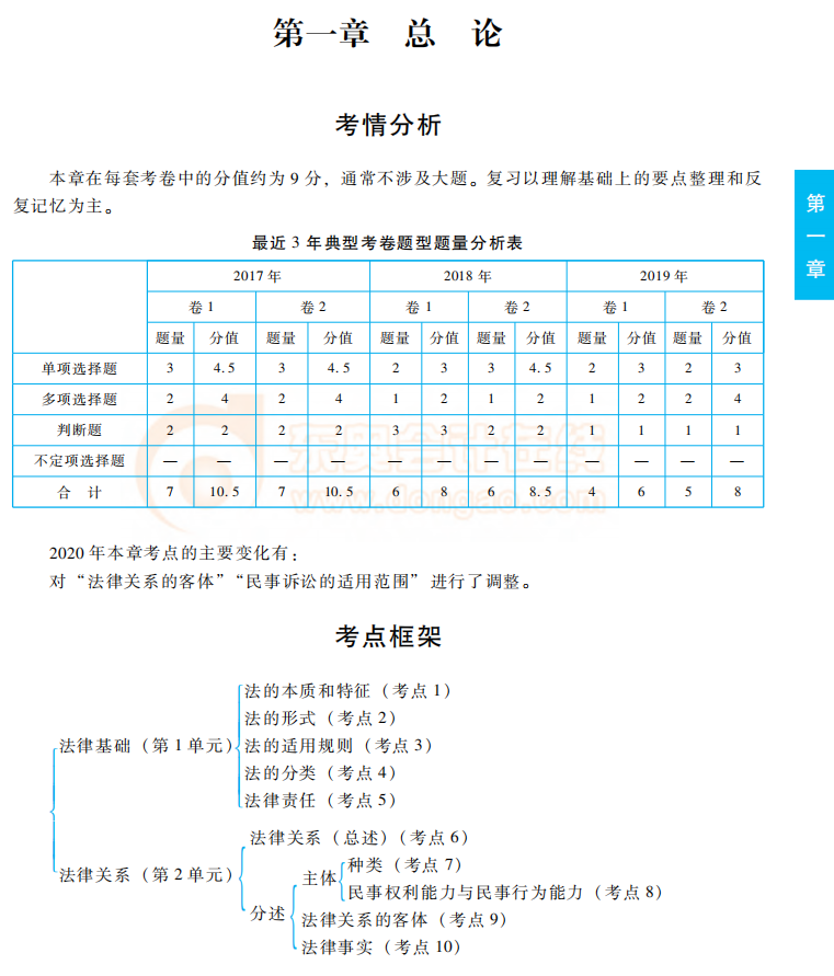 福利！2020年初級會計《經濟法基礎》東奧輕1試讀免費學！