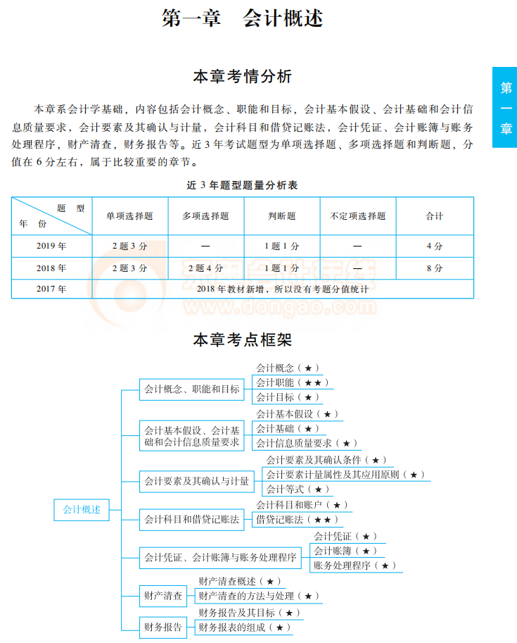 好書助通關！2020年初級會計實務《輕松過關1》試讀，火速下載！