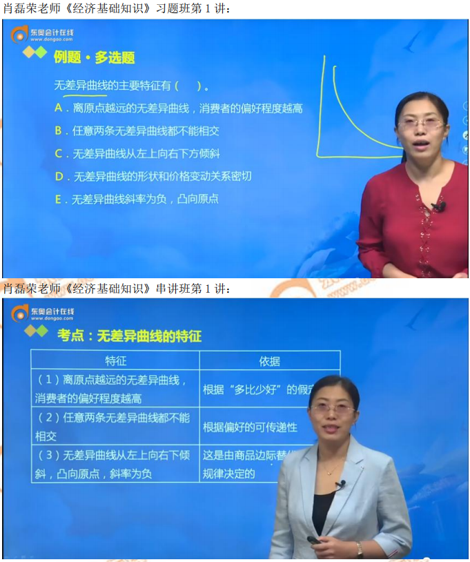 2019年中級經(jīng)濟師《經(jīng)濟基礎(chǔ)》考后題目點評