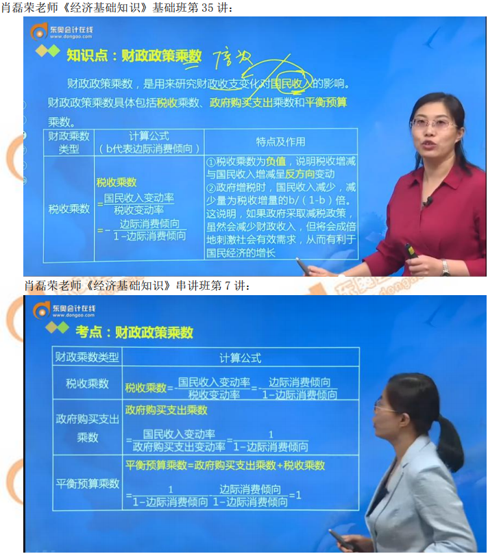 2019年中級經(jīng)濟師《經(jīng)濟基礎(chǔ)》考后題目點評