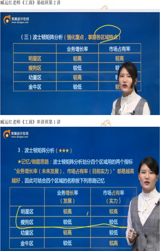 2019年中級經濟師《工商》考后題目點評